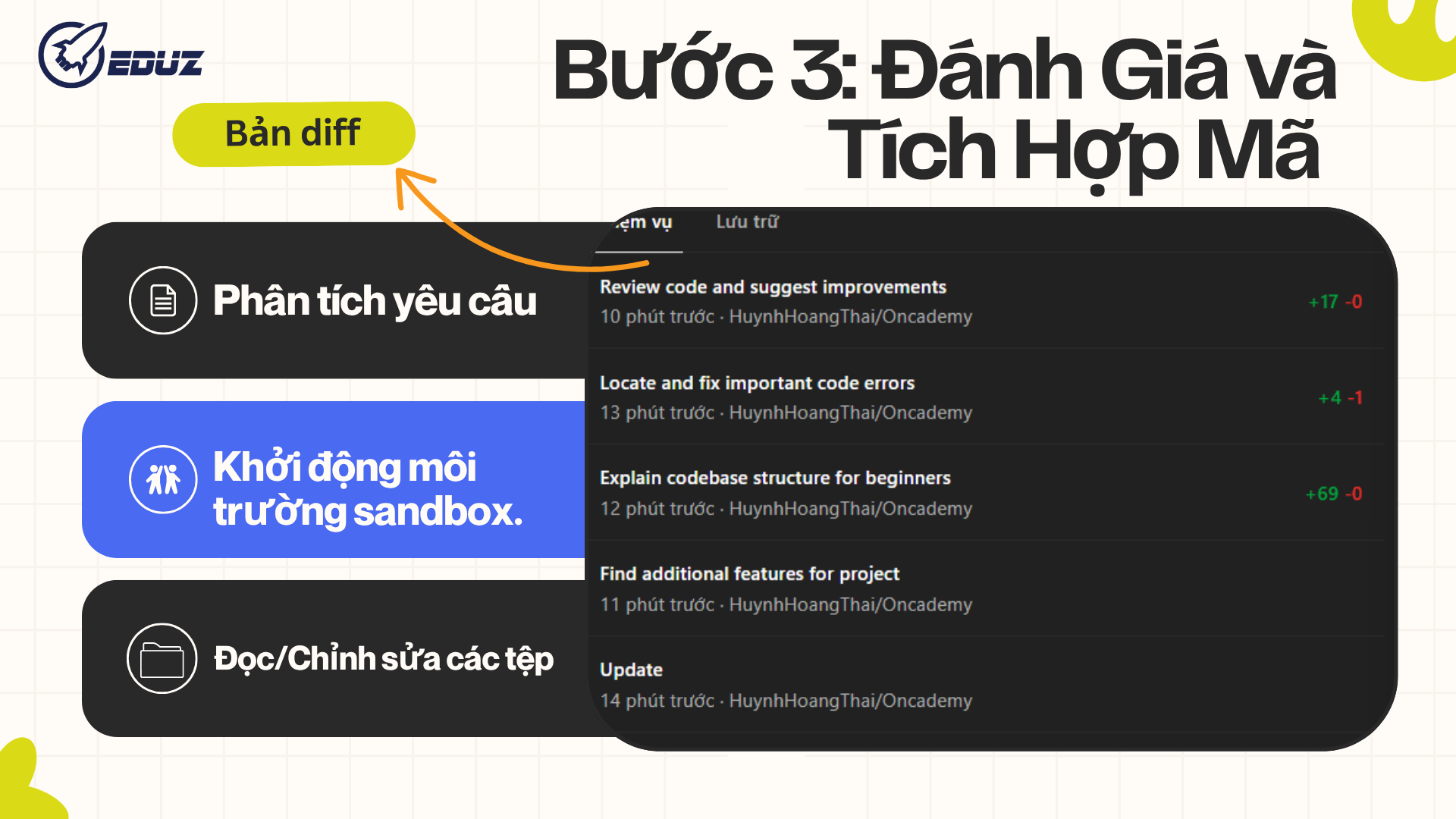 Bước 3: Đánh Giá và Tích Hợp Mã